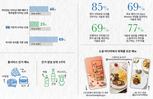 &ldquo;K-푸드의 미래를 담다&rdquo; 메리어트 인터내셔널, &lt;식문화의 미래&gt; 보고서 런칭 특별 행사 개최