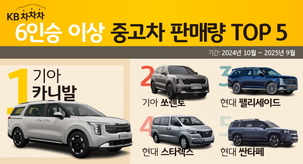 KB캐피탈 “KB차차차로 알아본 6인승 이상 중고차 판매 1위는 ‘기아 카니발’”