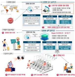 클라비, 정부 AI 검역 시스템 사업자 선정