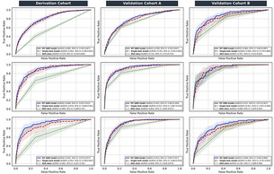 16개 검사로 3대 합병증 예측…서울대병원, 수술 위험 예측 AI 개발