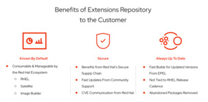 레드햇, RHEL 통해 AMD·인텔·엔비디아 AI 가속기 설치 프로세스 개선