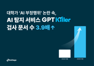 중간고사 있는 10월 학생들 GPT킬러 활용 급증