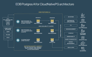 EDB코리아, ‘소버린 DBaaS’ 솔루션 출시