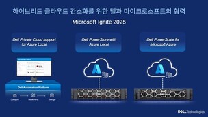 델·MS, 하이브리드 클라우드 도입 속도 추진 가속