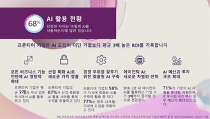 MS “AI 전사 확대 기업이 브랜드 차별화 4배 높아”