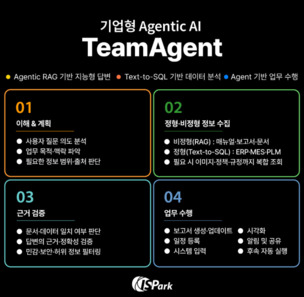 “산업 업무 이해한다”… 이즈파크, ‘에이전틱 AI’ 플랫폼 공개
