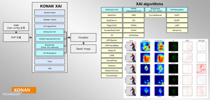 코난테크놀로지, 산업용 XAI 도입 속도 높인다
