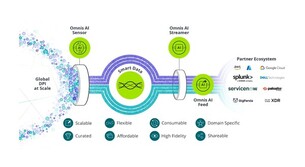 넷스카우트, IT 운영&middot;보안 강화한 'Omnis AI Insights' 공개