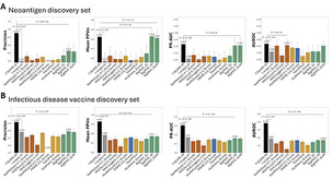 AI로 신약 개발 난제 '면역원성' 사전 평가&hellip;갤럭스&middot;서울대, 예측 모델 'T-SCAPE' 개발