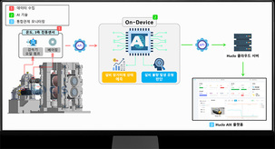 제이솔루션, 이차전지 캘린더 설비에 '온디바이스 예지보전 AI' 적용