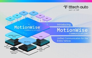 티티테크오토, SDV 미들웨어 '모션와이즈 커뮤니케이션' 발표