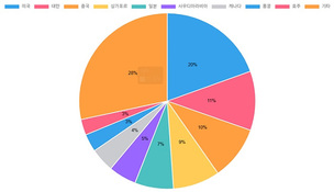 메디컬 트래블 코리아, 11월 결제액 전년 동월 대비 1,178% 증가