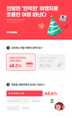 연말 여행, 한 해 마무리할 수 있는 '한적한 여행지' 선호