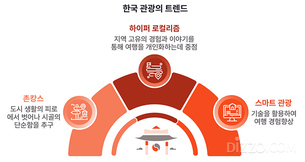 야놀자리서치, 감성 빅데이터로 선정한 '한국 관광지 500' 발표&hellip; 광안리 1위