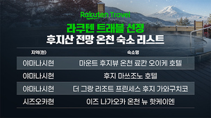 라쿠텐 트래블, 객실서 후지산 보는 온천 숙소 리스트 공개