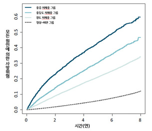 저체중 2형 당뇨병 환자 사망 위험&uarr;&hellip;비만보다 최대 5배