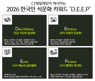 CJ제일제당, 韓 개인 소비 40%는 '먹거리'&hellip;식생활 지형 바뀐다