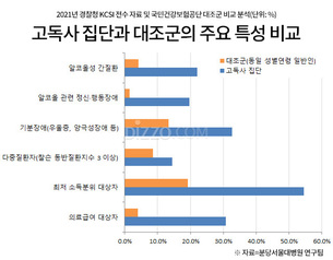 고독사 3천명, 전수 분석해 보니&hellip;위험군을 가르는 조건