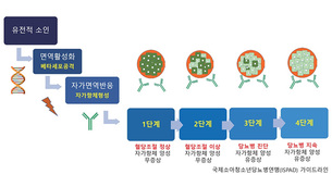 소아 1형당뇨병, 성장 단계별 교육으로 관리