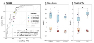 얼굴 사진으로 모낭충 밀도 ‘예측’…안면 홍반 진단 보조 AI 개발