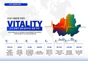 살아보는 여행&middot;초개인화&middot;도시형 웰니스... 서울관광, 2026년 키워드는 'VITALITY'