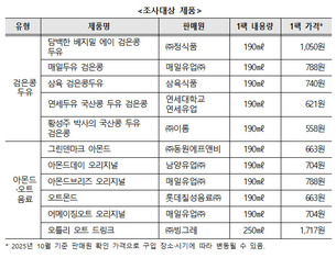소비자원 &ldquo;식물성 음료, 검은콩은 단백질&hellip;오트는 탄수화물 높아&rdquo;