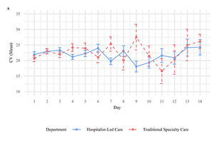 당뇨 동반 입원 환자, 입원전담전문의 진료 시 혈당 관리 차이는?