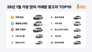 당근 "경차 평균 가격 476만원&hellip; 전년比 23%&uarr;"