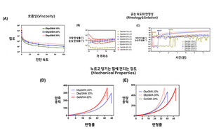 한림대춘천성심병원 박찬흠 교수팀, 3D프린팅용 치아 조직 형성 유도 바이오잉크 개발