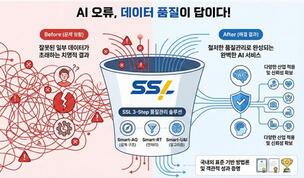 에스에스엘, 국제표준 기반 AI&middot;데이터 품질관리 강화