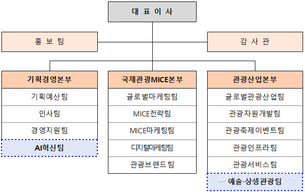 서울관광재단, AI혁신팀·예술상생관광팀 신설… 조직 개편 단행