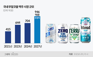 무알코올·라이트 맥주, 국내 주류 시장 판도를 바꾼다