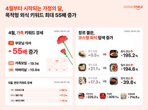 “4월은 가족·5월은 연인”…가정의 달 외식, 목적형 소비 뚜렷