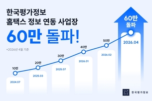 한국평가정보, 홈택스 연동 사업장 60만 곳 돌파
