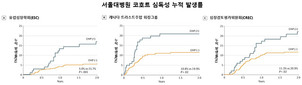 같은 항암제인데 왜 다를까&hellip;유방암 치료 심독성 '개인차' 변수 나왔다