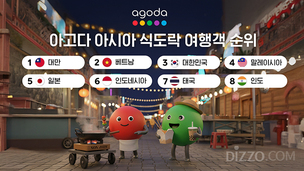 한국, 아시아 미식 여행객 순위 3위&hellip; 창원&middot;서천&middot;진도 숙소 검색 급증