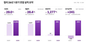 컬리, 1분기 영업이익 242억원&hellip;IPO 준비 본격화