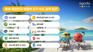 한국 여행객 숙소 검색 필터 1위 '숙소 종류'&hellip; 스파&middot;사우나도 상위 10위 진입