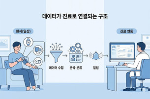 [심층기획] 고혈압·당뇨 관리, 데이터만으론 부족…일차 의료에 ‘운영 인프라’가 필요한 이유
