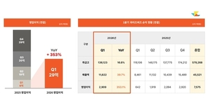 와이즈버즈, 20억원 규모 자사주 취득… 15억원 소각 추진