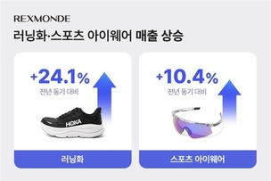 렉스몬드, 러닝화 매출 24.1%↑… 액티브웨어 수요 확대 영향