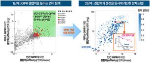 프로티나, ADA서 장기 지속형 비만 치료 항체 전임상 데이터 공개
