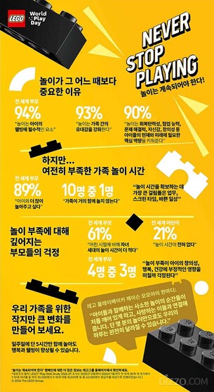 “부모 89% 아이와 더 놀고 싶지만”… 레고그룹, 가족 놀이 부족 실태 공개하며 캠페인 론칭