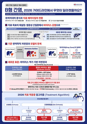 간수치 정상이어도 치료 권고&hellip;대한간학회, B형간염 진료 가이드라인 개정