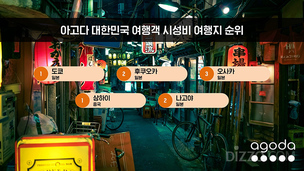한국인 시성비 여행지 1위 '도쿄'&hellip; 상위 5위 중 일본 3개&middot;중국 상하이 4위