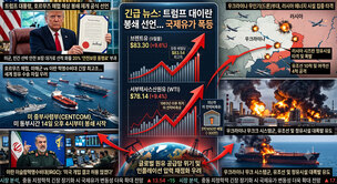 트럼프, 대이란 해상 봉쇄 재개… 국제유가 하루 만에 10% 급등