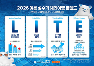 고환율에 짧고 가볍게 떠난다… 일본 미야코지마 27%↑·1~2박 숙박이 전체 46%